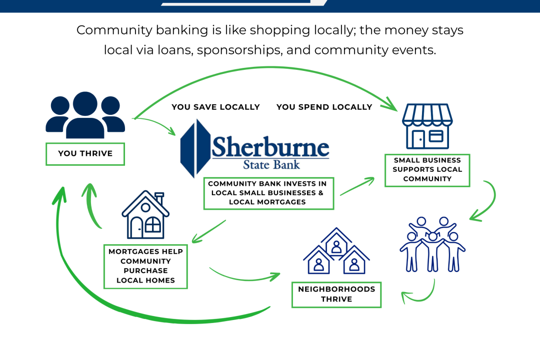 The Importance of Banking Local with Sherburne State Bank