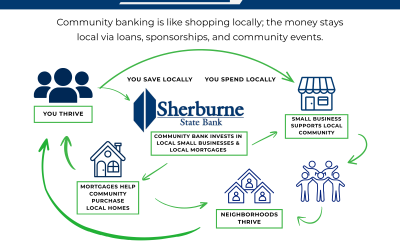 The Importance of Banking Local with Sherburne State Bank